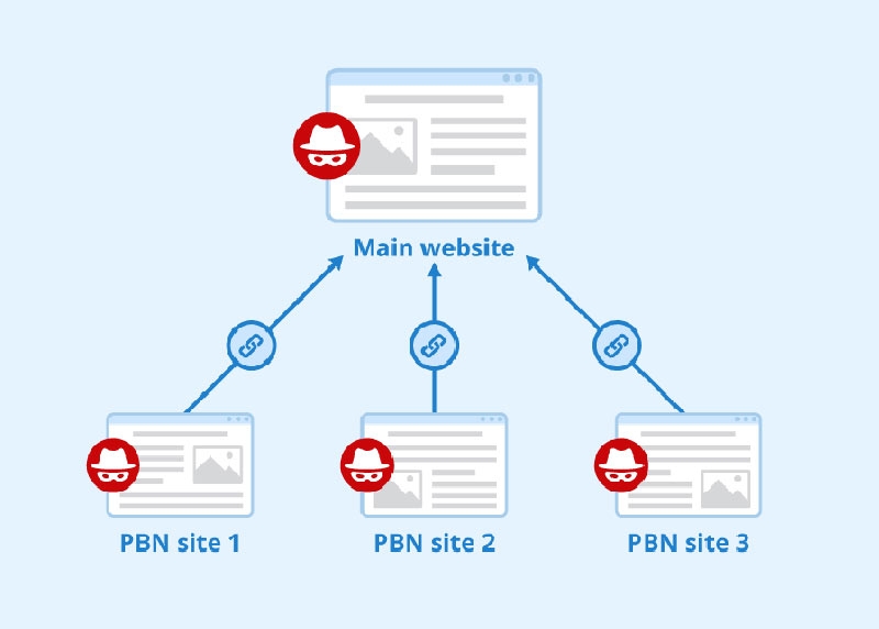 PBN là gì? Cách xây dựng hệ thống PBN 