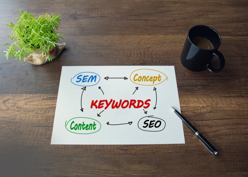 Các loại từ khóa trong SEO quan trọng marketer phải biết