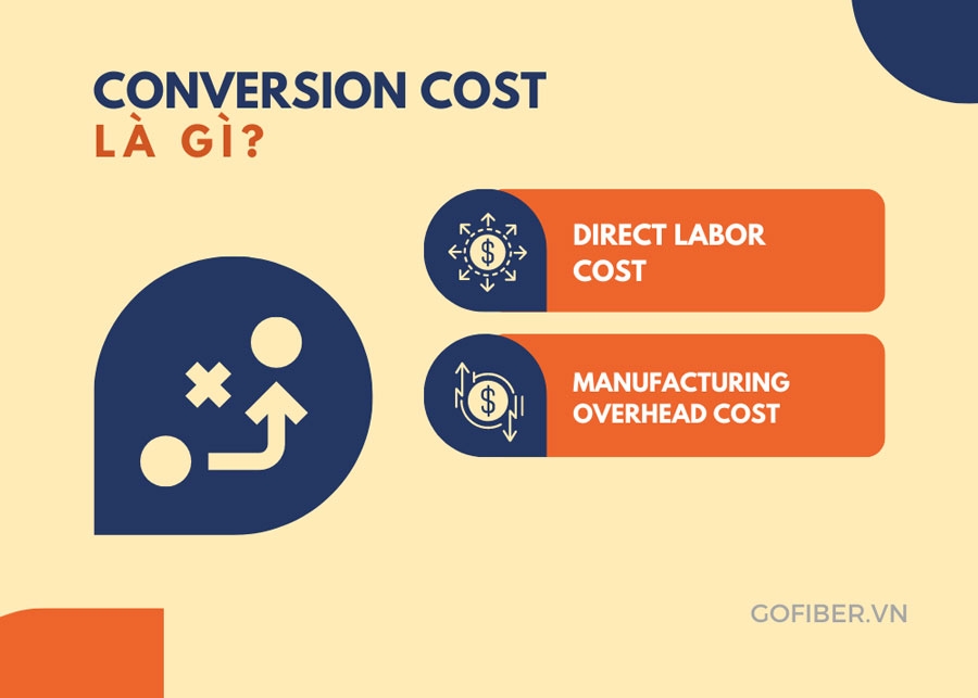 Conversion Cost là gì? Các kiến thức về Conversion Cost mà Marketer cần biết