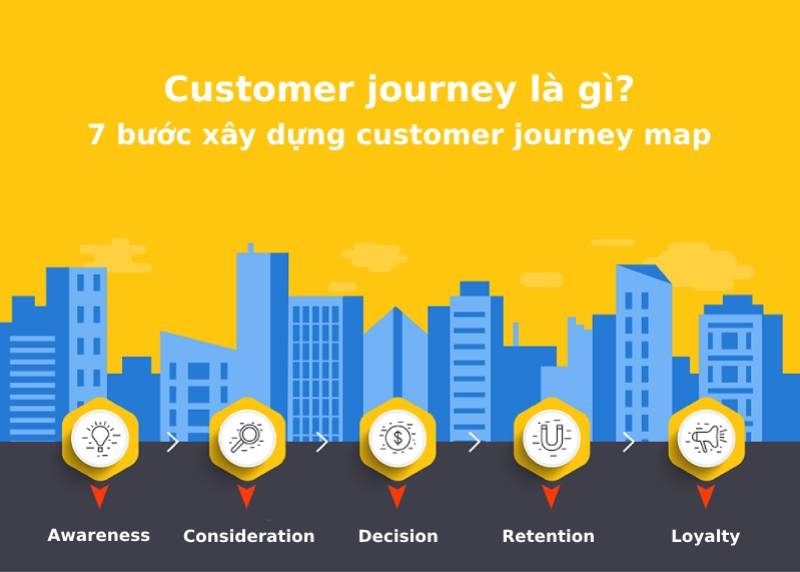 Customer journey là gì? 7 bước xây dựng customer journey map