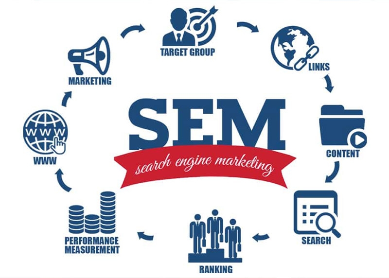 SEM là gì? 3 lợi thế của SEM trong Marketing