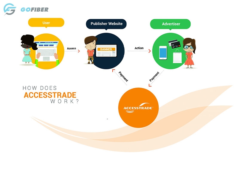 Accesstrade là gì? 5 điều cần biết nếu muốn kiếm tiền bằng phương thức này