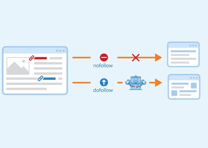 Dofollow và nofollow là gì? Cách dùng và cách kiểm tra nhanh chóng