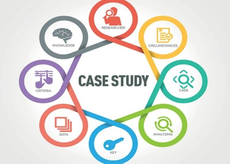 Học hỏi chiến lược marketing qua 21 ví dụ về case study hay nhất